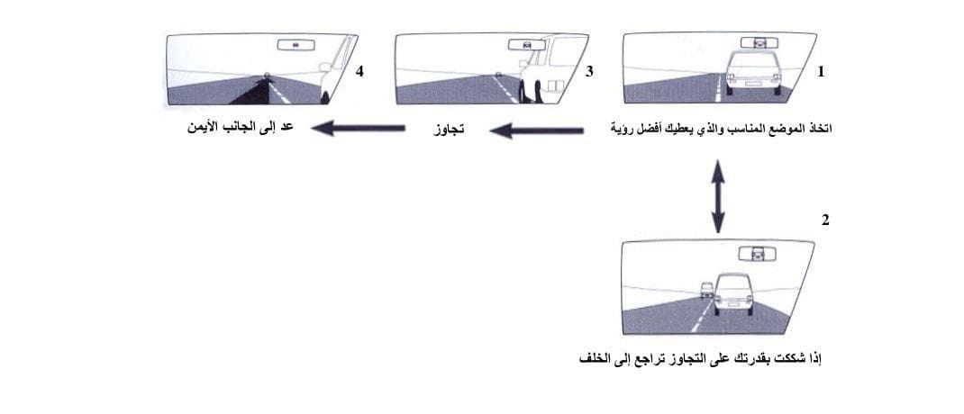 أربع لقطات متتابعة توضّح اختيار موضع الرؤية ثم الاقتراب والتجاوز والعودة إلى المسرب الأيمن